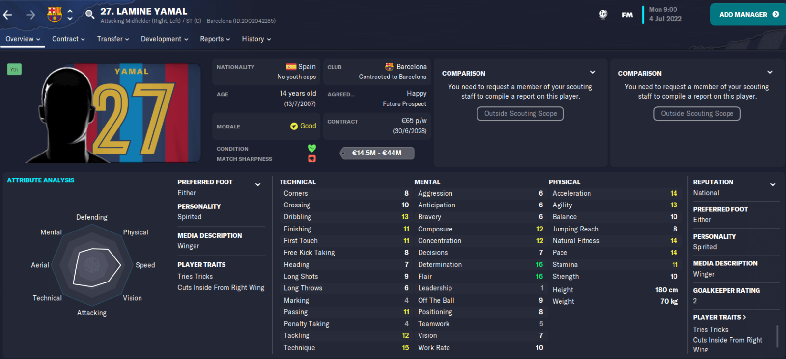 Top 5 potential FM24 Wonderkids FMInside Football Manager Community